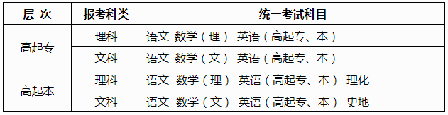 廣西南寧成人高考