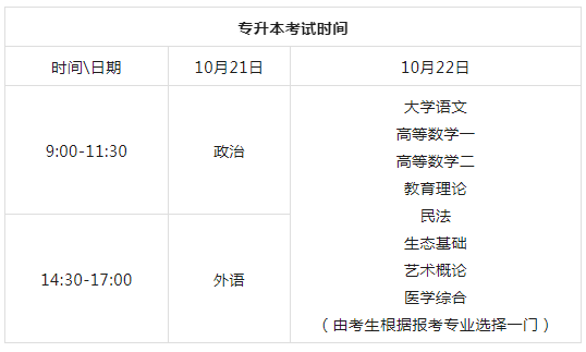 南寧成人高考